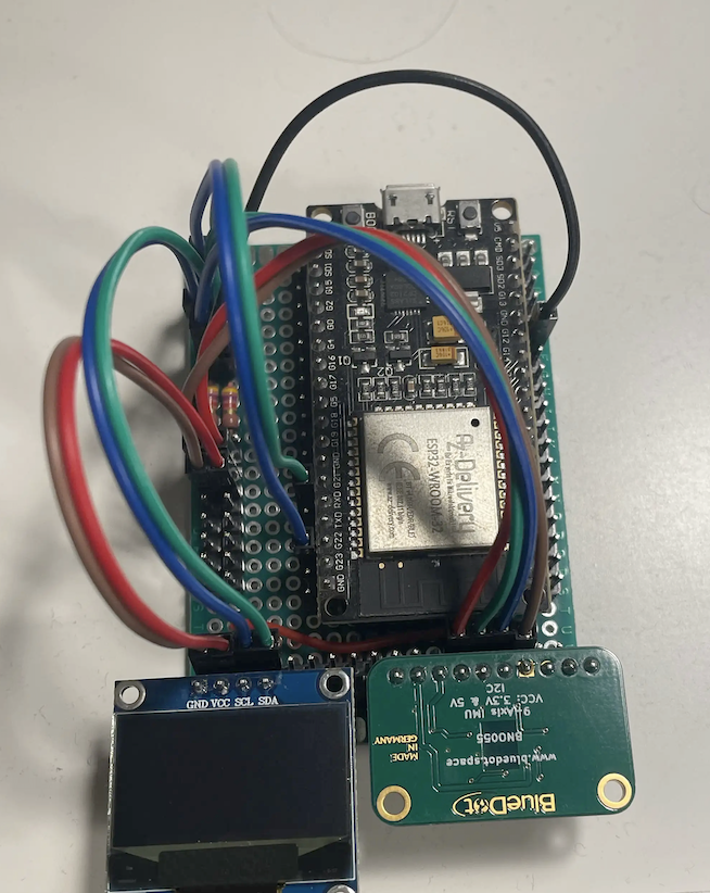IMU Testbed